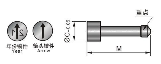 Inner Adjustable 2.2mm Mold Date Insert Single Polybag Package Mold Date Inserts